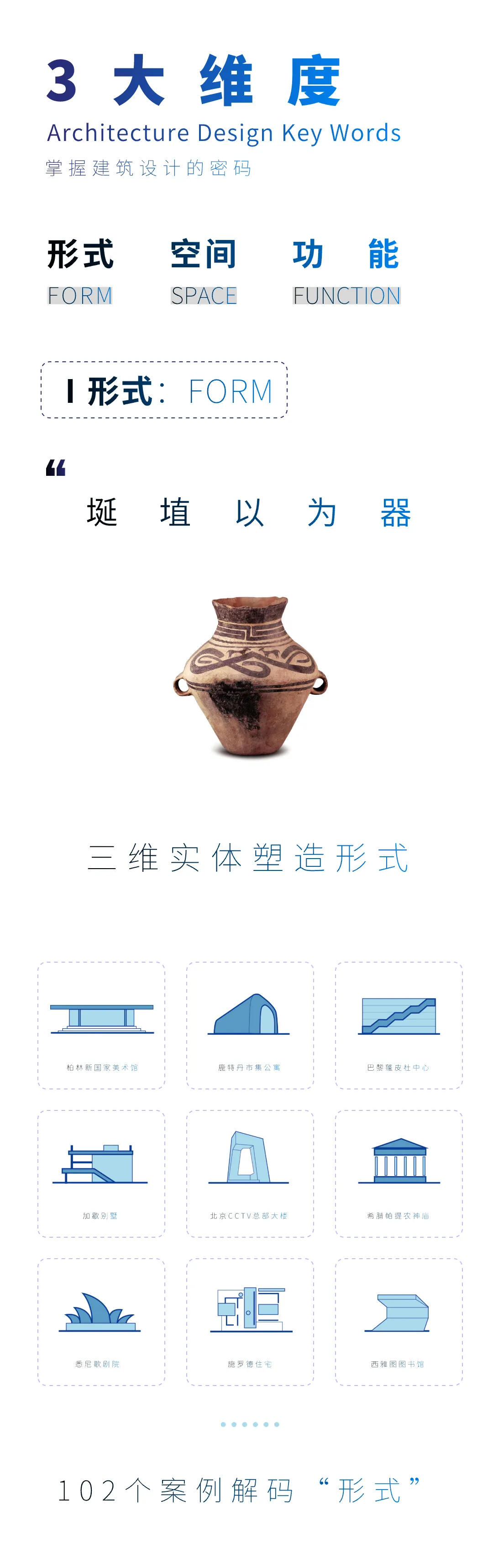 图片[7]-2024【建筑设计】建筑专教 2024年 km · 建筑必修课：形式、空间与功能丨加密丨2.43G 42节+课件-壹书网