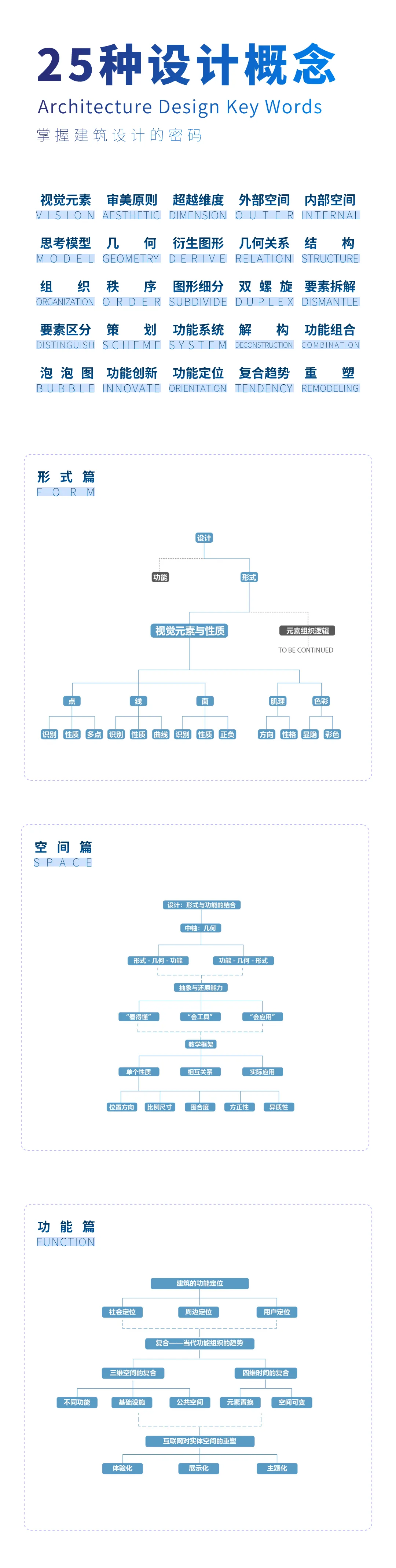 图片[9]-2024【建筑设计】建筑专教 2024年 km · 建筑必修课：形式、空间与功能丨加密丨2.43G 42节+课件-壹书网