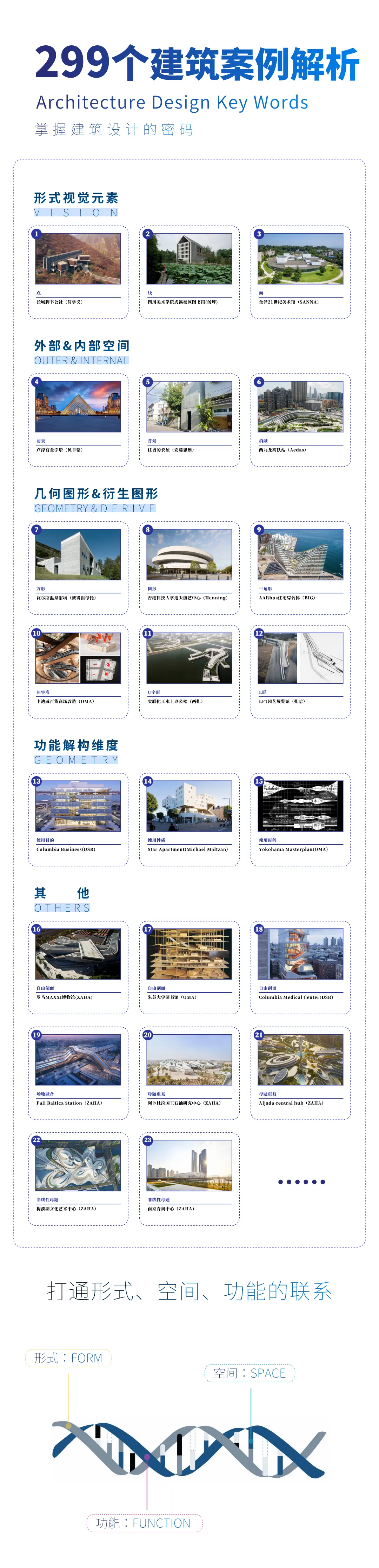 图片[11]-2024【建筑设计】建筑专教 2024年 km · 建筑必修课：形式、空间与功能丨加密丨2.43G 42节+课件-壹书网