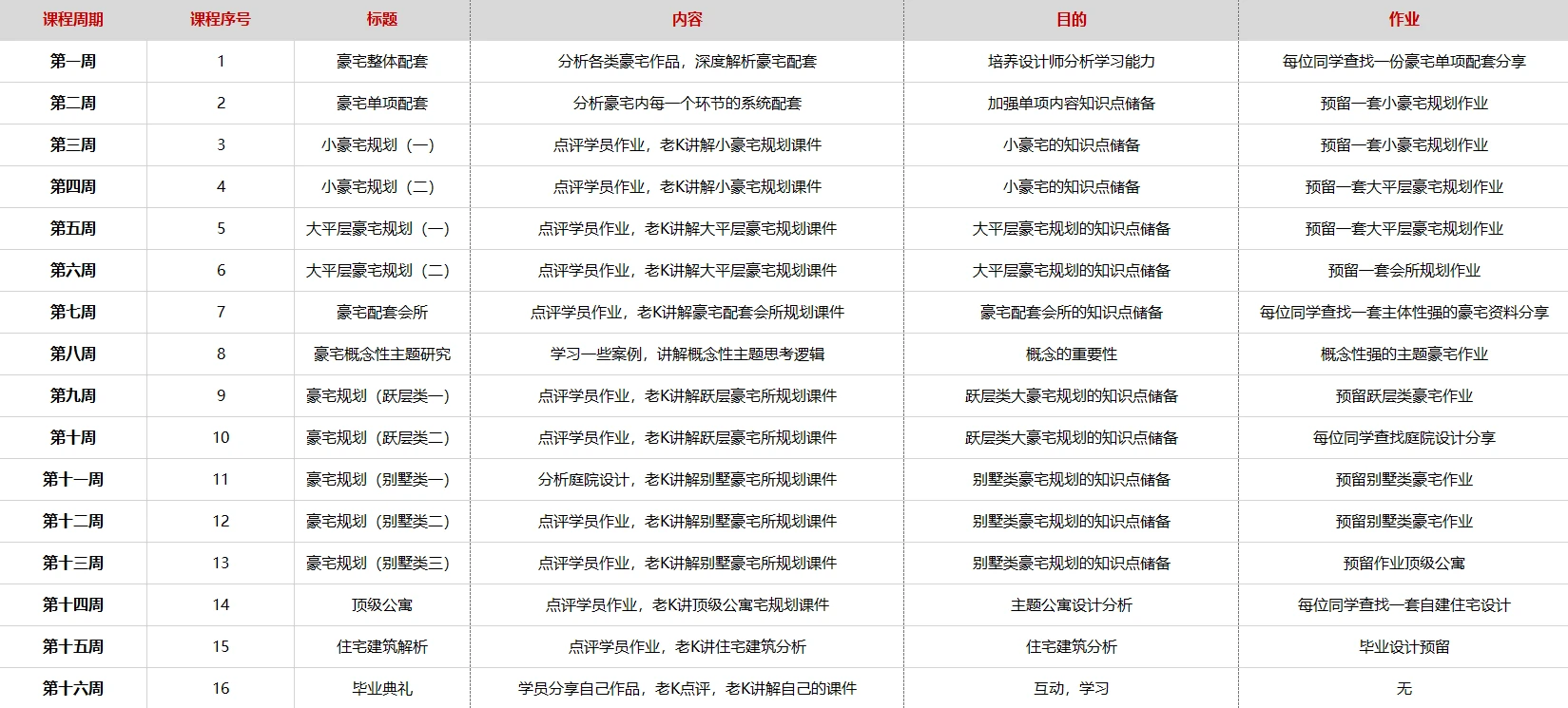 图片[1]-【平面方案】老K 2022 老K豪宅设计攻略01期丨MP4丨15.9G 15节-壹书网