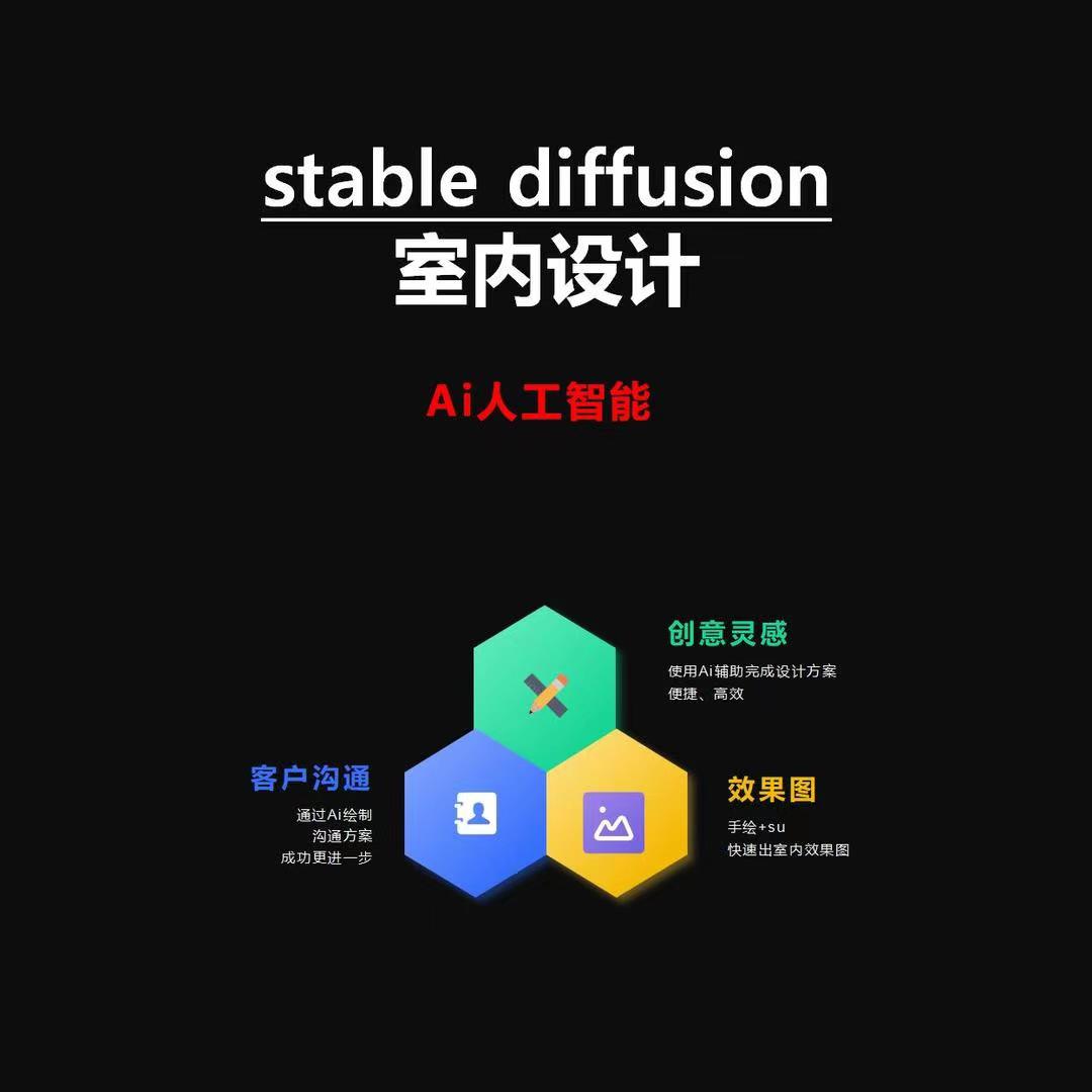 【AI智能设计】su面条室内设计 2023 stable diffusion室内设计（ai室内设计）丨113G 12节+课件-壹书网