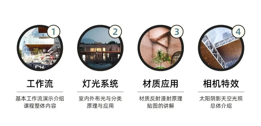 图片[6]-【Lumion渲染】建筑景观室内三大类实战表现 Lumion实战训练全能大本营3.0丨ev4a丨123G 39节+课件-壹书网