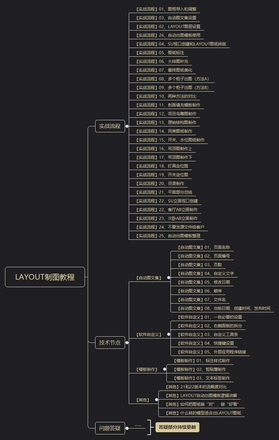 图片[1]-【草图大师】Kfang老K Layout for skechup制图教程丨7.29G 50节+课件-壹书网