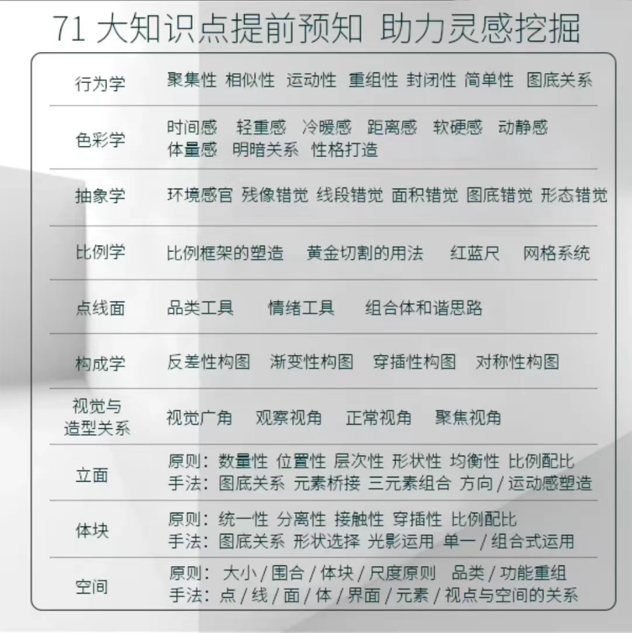 图片[4]-【思维理论】墅阁设计 审美的真相专为灵感缺乏者方案不自信者研发丨2.52G 24节-壹书网