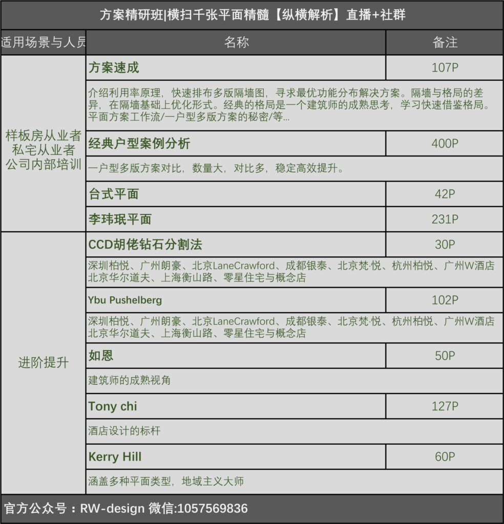 【平面方案】纵横解析 方案精研班【速成 千张平面】丨MP4丨9.51G 23节 199-壹书网