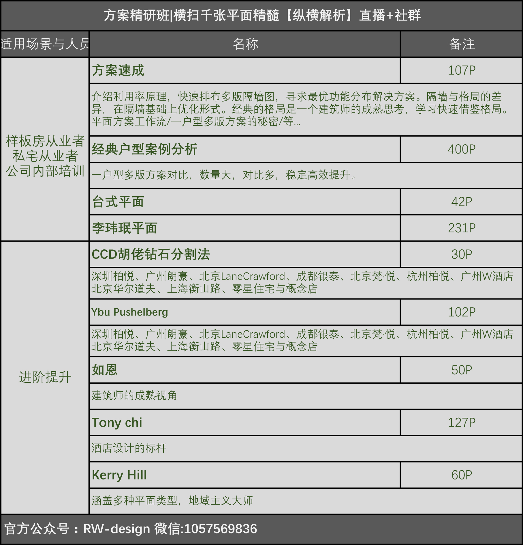 【平面方案】纵横解析 方案精研班【速成 千张平面】丨MP4丨9.51G 23节 199-壹书网