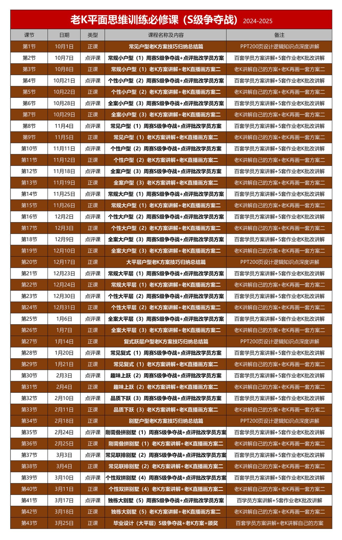 图片[2]-2025【平面方案】老K平面思维训练必修课 23.8G 44节+课件 1888-壹书网
