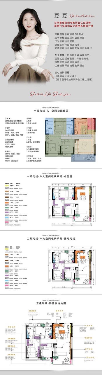 图片[3]-★2026【全案设计】全案_硬装收纳设计—助力签单【直播】丨加密丨2.32G 3节+课件 1688-壹书网