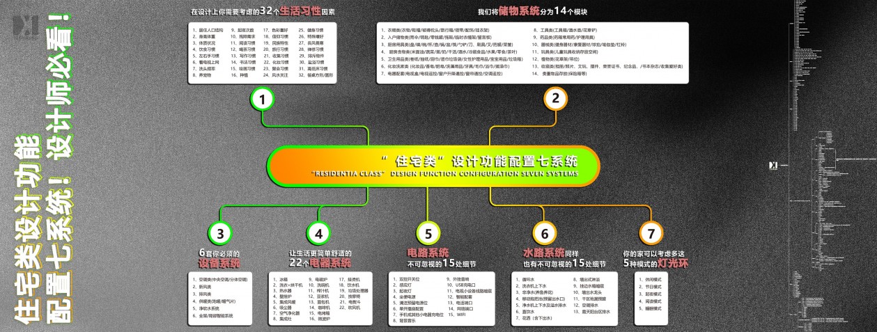 住宅类设计功能配置七系统！设计师必看！