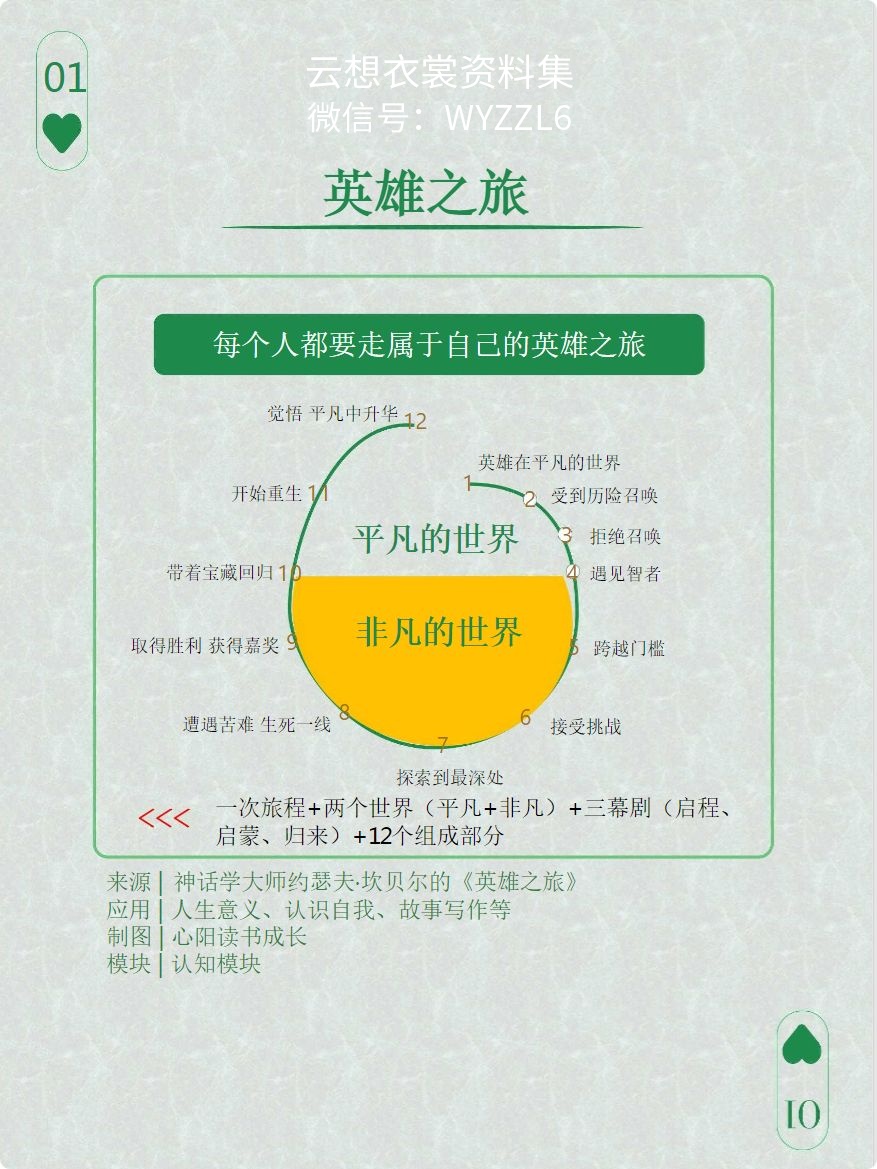 【PDF+PPT】108个思维模型精美图解 (PDF+PPT)